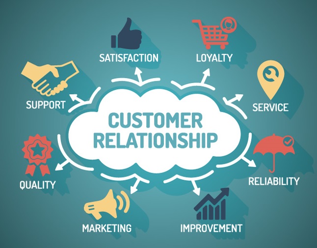 Customer Relationship Management