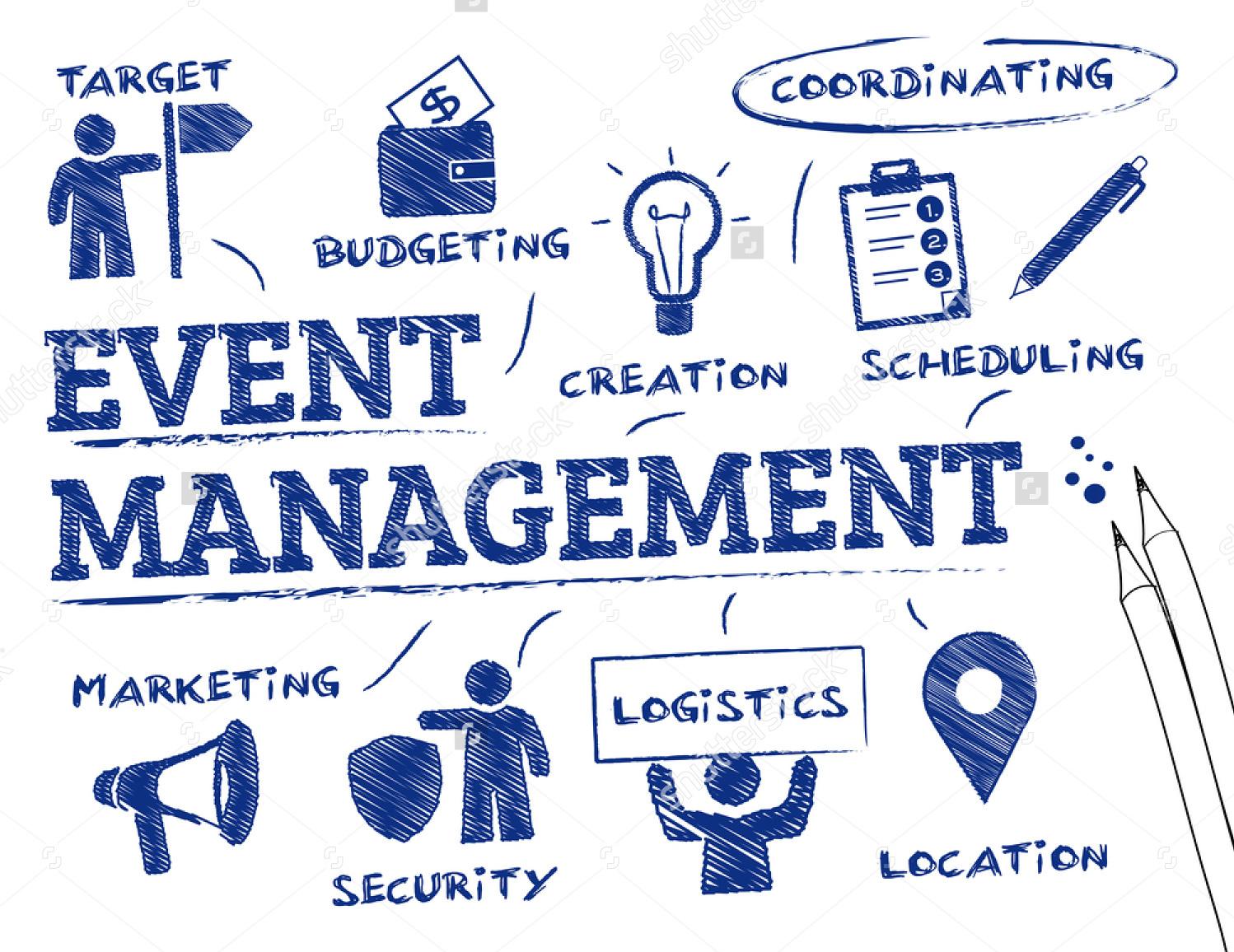 Event Support and  Management