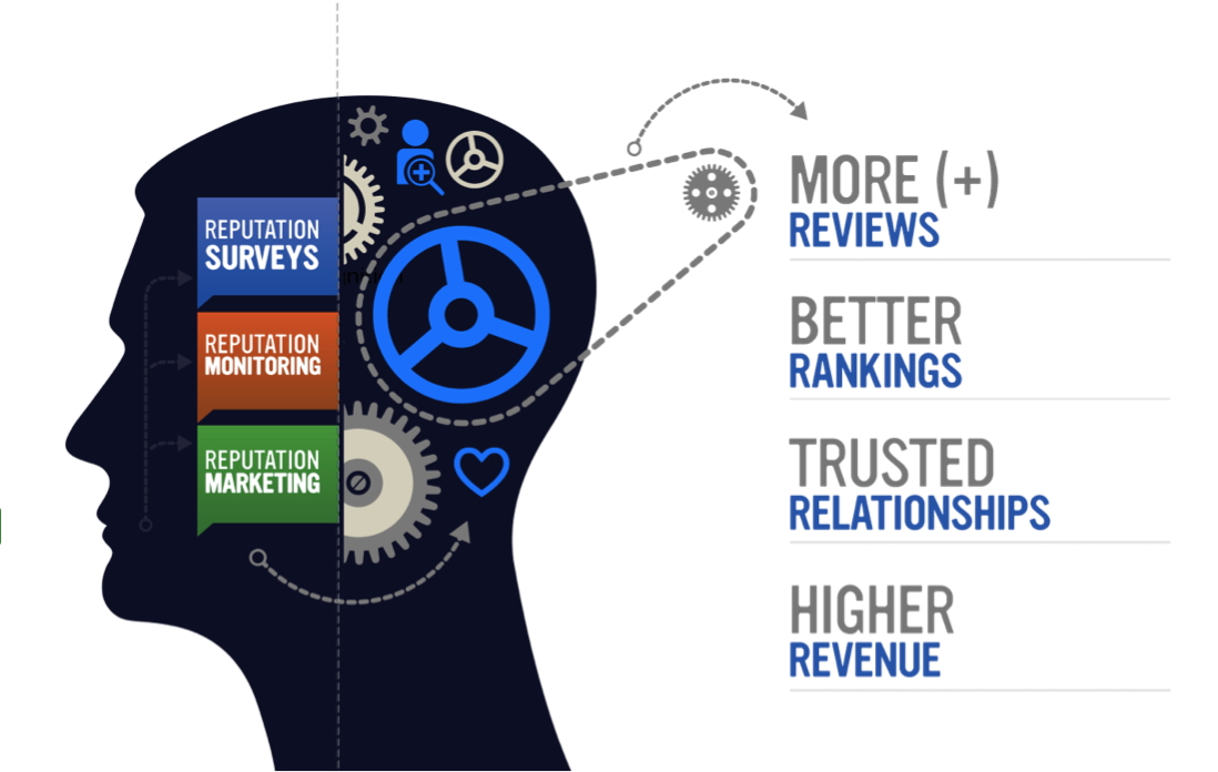Online Reputation Management
